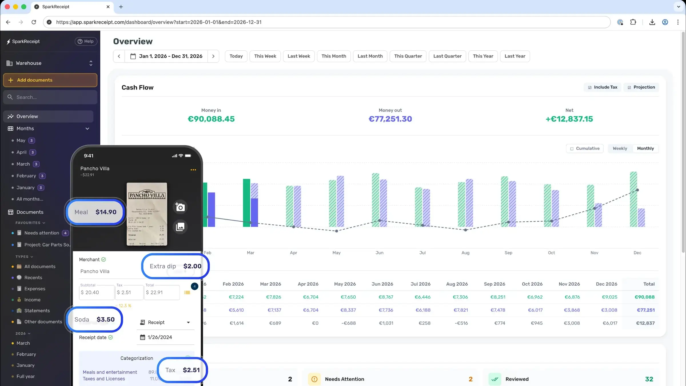 SparkReceipt dashboard showing AI-categorized expenses and receipt overview