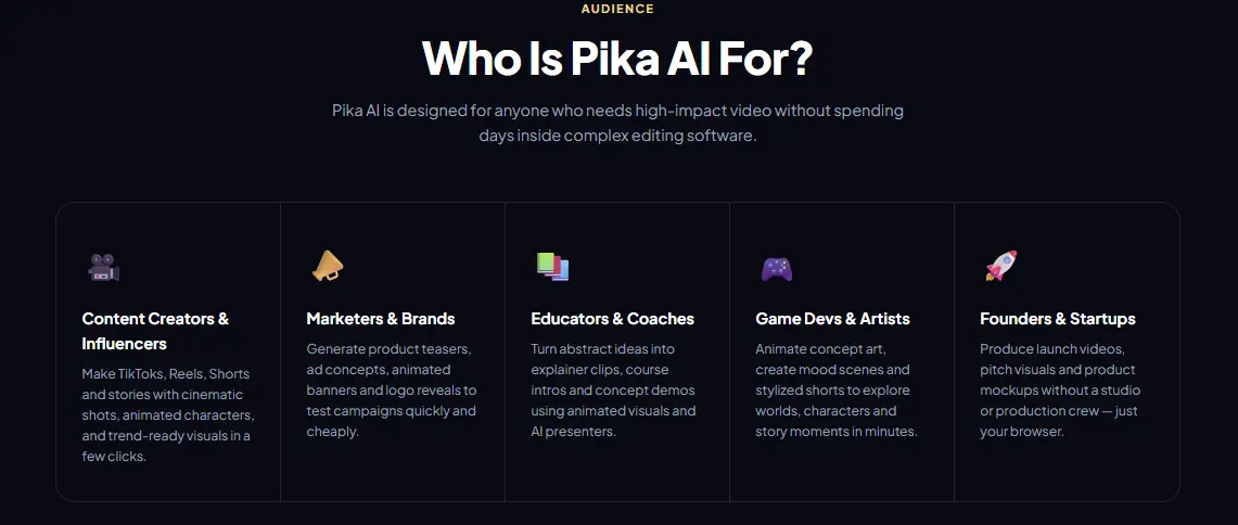 Who Pika is built for - creators, marketers and small teams